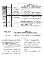 Preview for 21 page of Jenn-Air JIC4530KS Use & Care Manual