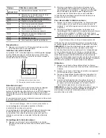 Предварительный просмотр 17 страницы Jenn-Air JIC4724 Use And Care Manual