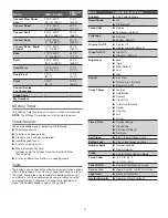 Preview for 7 page of Jenn-Air JJW2827DB01 User Manual