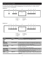 Предварительный просмотр 4 страницы Jenn-Air JJW3430DS User Manual