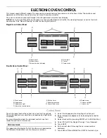 Preview for 5 page of Jenn-Air JJW3830 Use & Care Manual