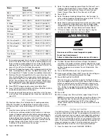 Preview for 12 page of Jenn-Air JJW3830 Use & Care Manual