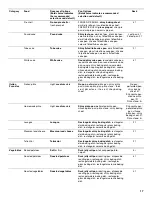 Preview for 17 page of Jenn-Air JJW3830 Use & Care Manual