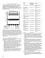 Preview for 44 page of Jenn-Air JJW3830 Use & Care Manual