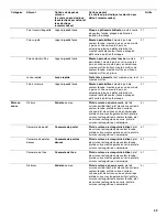 Preview for 49 page of Jenn-Air JJW3830 Use & Care Manual