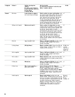 Preview for 50 page of Jenn-Air JJW3830 Use & Care Manual