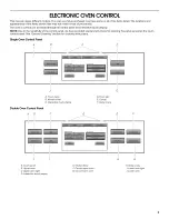 Preview for 5 page of Jenn-Air JJW3830WB00 Use & Care Manual