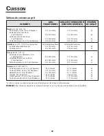 Preview for 43 page of Jenn-Air JJW8530DDS Use & Care Manual