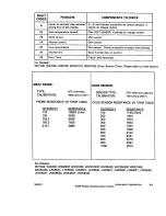 Preview for 9 page of Jenn-Air JJW8630 Service Manual