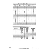 Preview for 17 page of Jenn-Air JJW8630 Service Manual