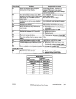 Preview for 18 page of Jenn-Air JJW8630 Service Manual