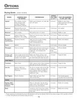 Preview for 16 page of Jenn-Air JJW9530DDR Use & Care Manual