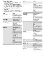 Preview for 8 page of Jenn-Air JMC2430LM Control Manual