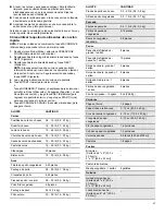 Preview for 47 page of Jenn-Air JMC2430LM Control Manual