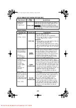 Preview for 28 page of Jenn-Air JMV8100AA User'S Manual And Cooking Manual