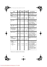 Preview for 32 page of Jenn-Air JMV8100AA User'S Manual And Cooking Manual