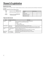 Preview for 52 page of Jenn-Air JMV8166BA Use & Care Manual