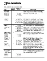 Предварительный просмотр 76 страницы Jenn-Air JMV8208AA Use & Care Manual