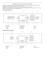 Предварительный просмотр 7 страницы Jenn-Air JMW2330 Use & Care Manual