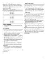 Preview for 9 page of Jenn-Air JMW2427WB00 Use & Care Manual