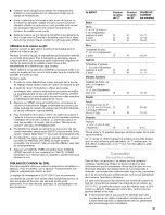 Preview for 41 page of Jenn-Air JMW2427WB00 Use & Care Manual