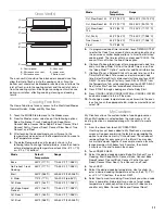 Предварительный просмотр 11 страницы Jenn-Air JMW3430 Use And Care Manual