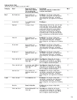 Предварительный просмотр 13 страницы Jenn-Air JMW3430 Use And Care Manual