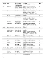 Предварительный просмотр 14 страницы Jenn-Air JMW3430 Use And Care Manual