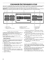 Предварительный просмотр 36 страницы Jenn-Air JMW3430 Use And Care Manual