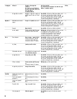 Предварительный просмотр 46 страницы Jenn-Air JMW3430 Use And Care Manual