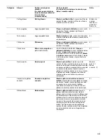 Предварительный просмотр 49 страницы Jenn-Air JMW3430 Use And Care Manual