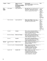 Предварительный просмотр 50 страницы Jenn-Air JMW3430 Use And Care Manual