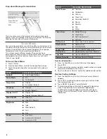 Preview for 8 page of Jenn-Air JMW3430IL02 Use & Care Manual