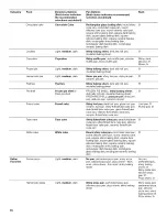 Предварительный просмотр 16 страницы Jenn-Air JMW3430WB01 Use & Care Manual