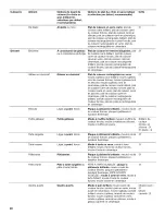 Предварительный просмотр 46 страницы Jenn-Air JMW3430WB01 Use & Care Manual