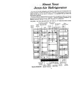 Предварительный просмотр 2 страницы Jenn-Air JRS207 Use And Care Manual