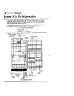 Preview for 2 page of Jenn-Air JRTDE22 Use And Care Manual