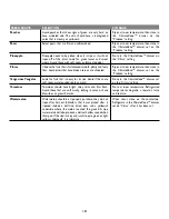 Предварительный просмотр 19 страницы Jenn-Air JS42SEFXDA User Manual