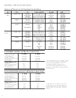 Предварительный просмотр 8 страницы Jenn-Air JS48PPDBDA Design Manual