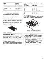 Предварительный просмотр 15 страницы Jenn-Air JWD2030WS Use & Care Manual