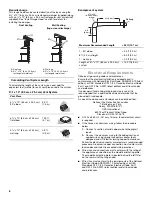 Предварительный просмотр 6 страницы Jenn-Air JXU9130WP1 Installation Instructions Manual