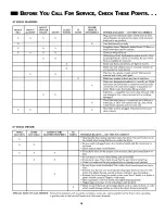 Предварительный просмотр 11 страницы Jenn-Air LSE2704W Use & Care Manual