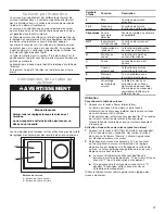 Предварительный просмотр 17 страницы Jenn-Air PJIC4715GS Use And Care Manual