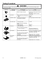 Preview for 14 page of Jenn-Air Pro-Style PRD3030 Service Manual