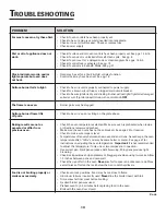 Preview for 11 page of Jenn-Air SLIDE-IN RANGE Use & Care Manual