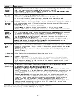 Preview for 38 page of Jenn-Air SLIDE-IN RANGE Use & Care Manual