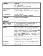 Preview for 42 page of Jenn-Air SLIDE-IN RANGE Use & Care Manual