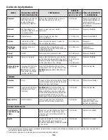 Preview for 55 page of Jenn-Air SLIDE-IN RANGE Use & Care Manual