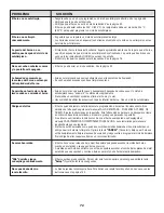 Preview for 73 page of Jenn-Air SLIDE-IN RANGE Use & Care Manual