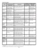 Preview for 86 page of Jenn-Air SLIDE-IN RANGE Use & Care Manual